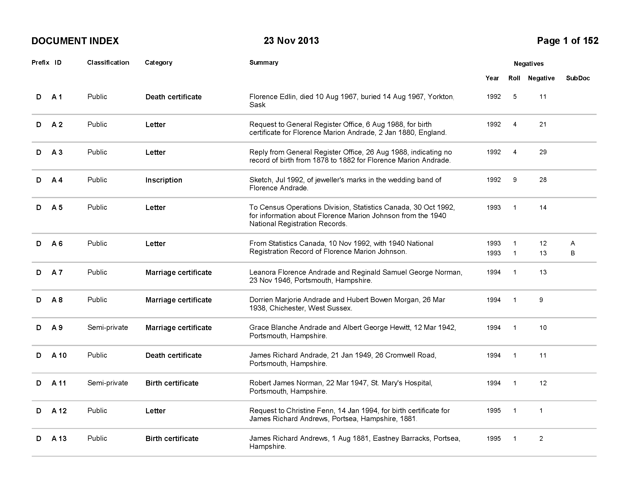 Comprehensive Index Example