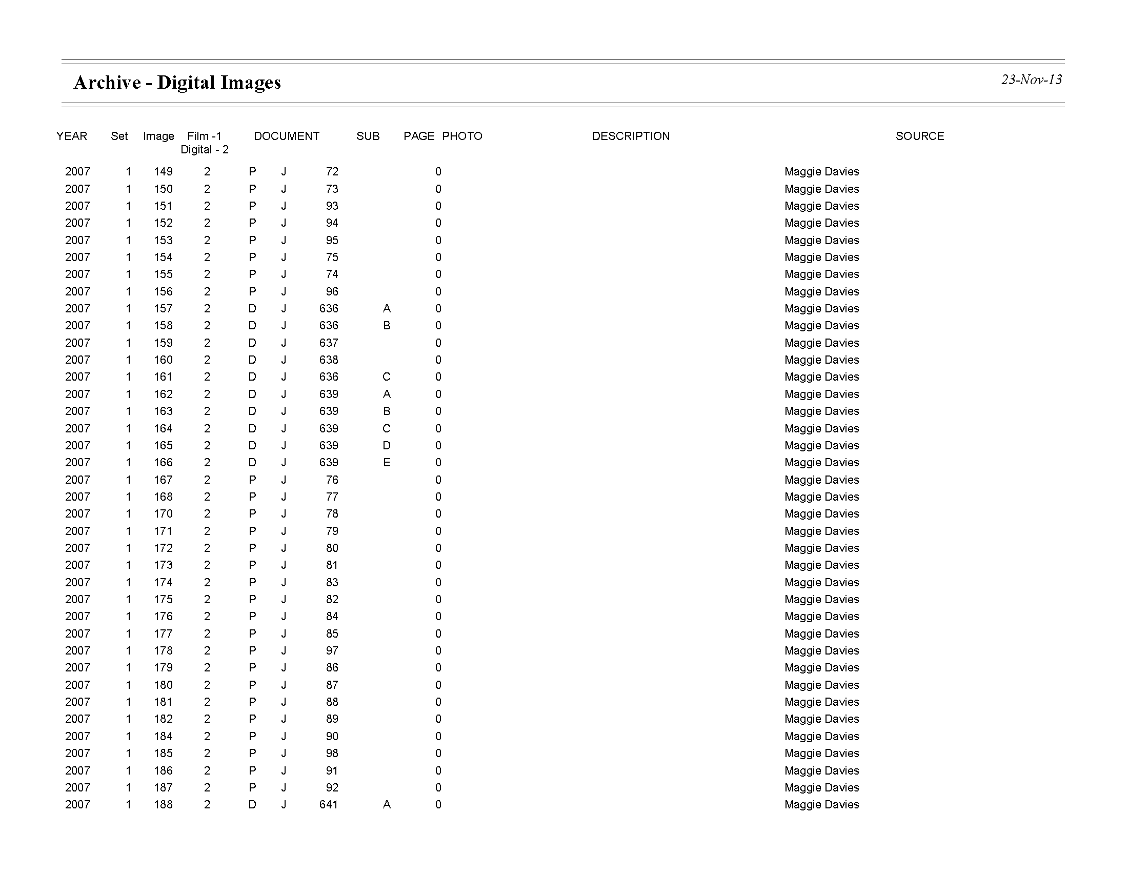 Index Example