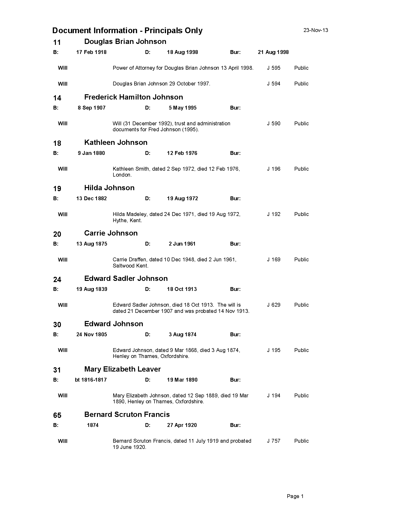 Index Example